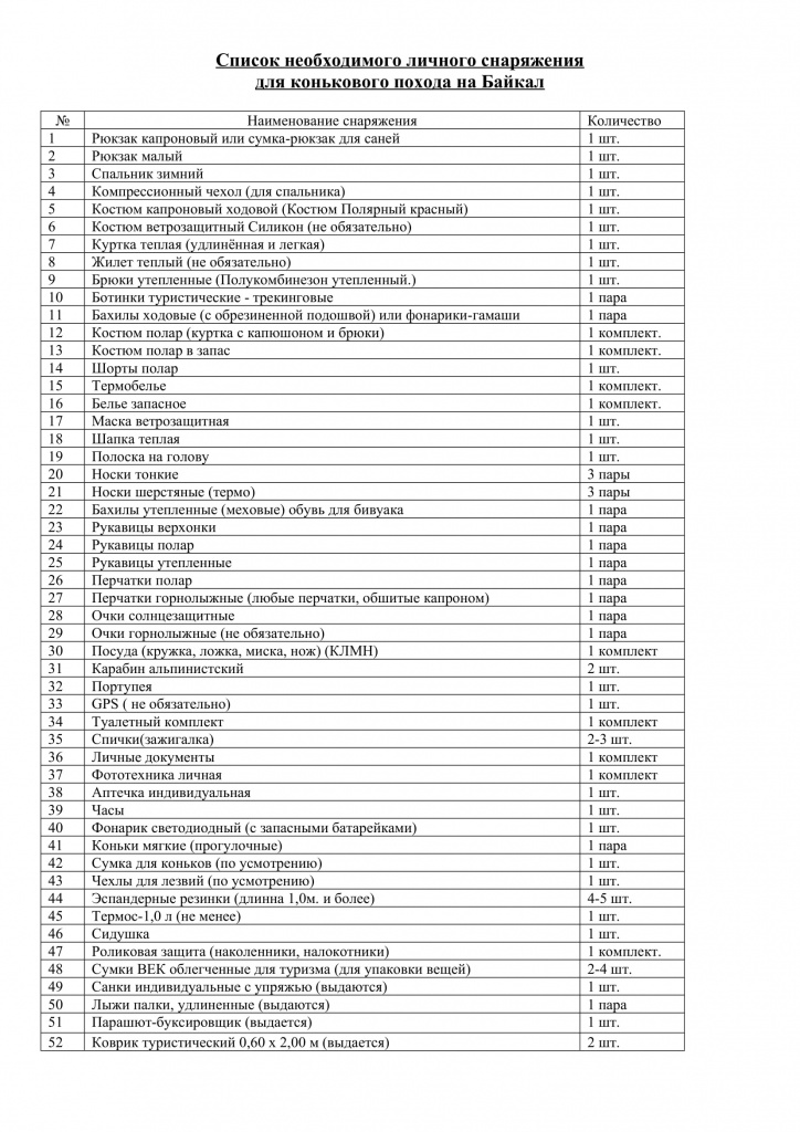 Spisok_lichnogo_snaryazhenia_dlya_konkovogo_pokhoda_BAJKAL_2017.jpg